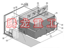 指接板烘干設備、指接板干燥設備、指接板烘干機、指接板干燥機、木工板烘干設備、木工板干燥設備...